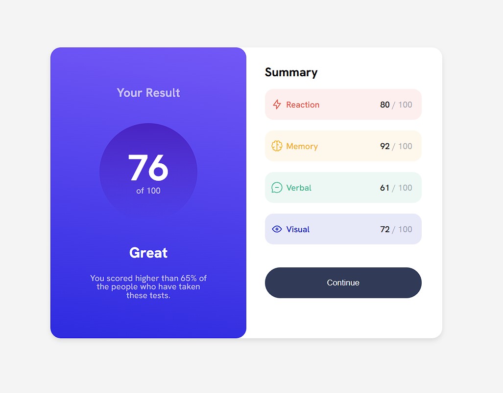 A responsive stats preview card component challenge from Frontend Mentor.